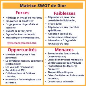 faiblesse de dior|Analyse SWOT Dior en 2024, Diagnostic interne et externe.